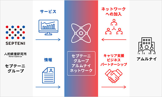 アルムナイネットワークイメージ図