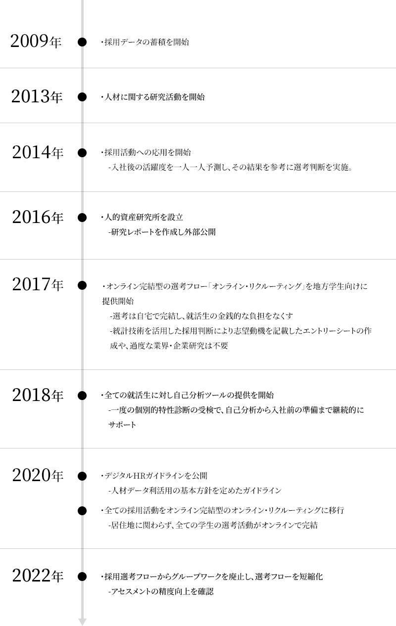 取り組みの歴史