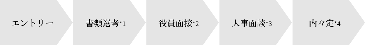 選考フロー